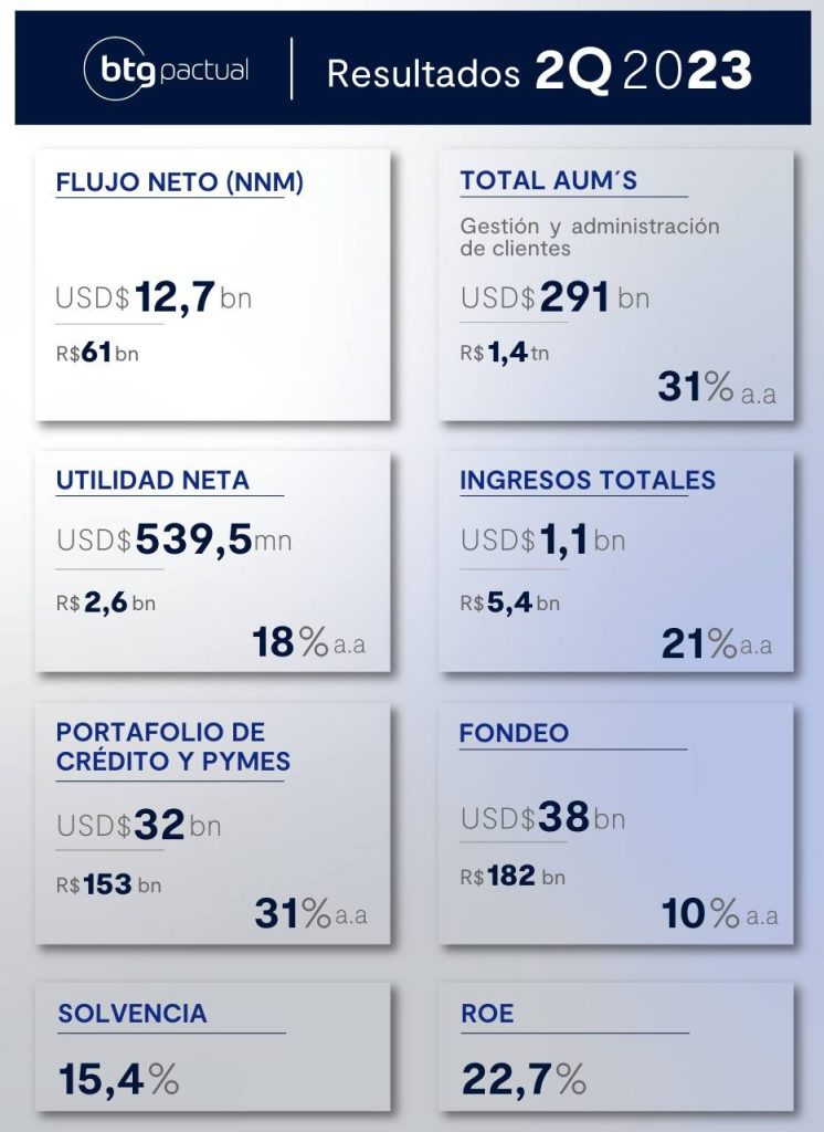 BTG Pactual