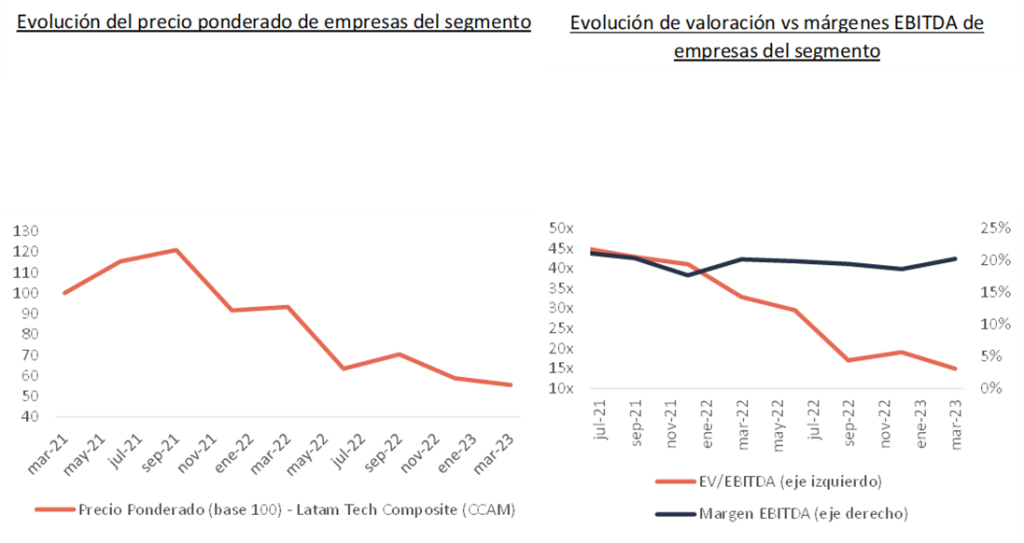 ¡El momento de invertir en innovación es ahora!