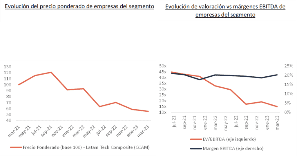 ¡El momento de invertir en innovación es ahora! ¡El momento de invertir en innovación es ahora!