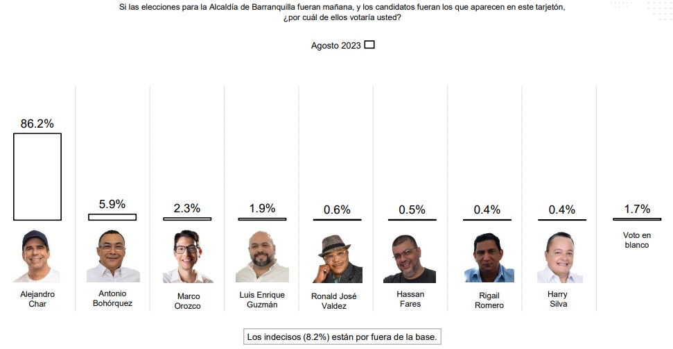 Encuesta Invamer
