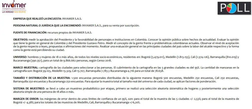 Encuesta Invamer: Desaprobación de Gustavo Petro se mantuvo; alcalde Jaime Pumarejo, el mejor calificado Encuesta Invamer