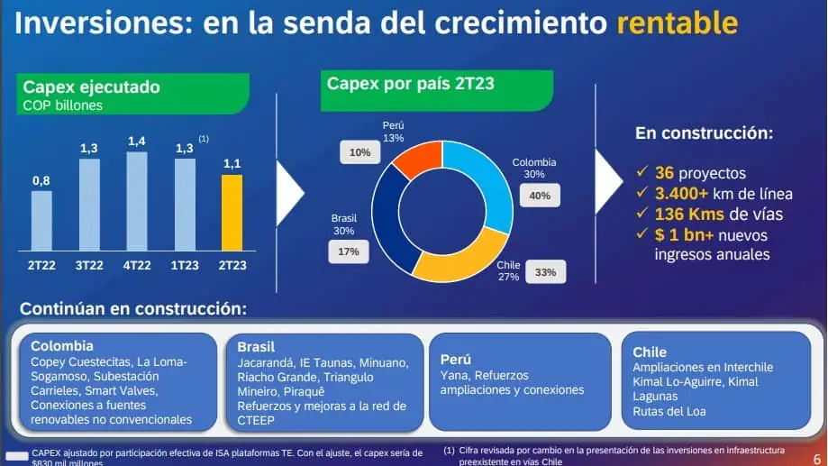 Proyecto Yana de ISA en Perú se retrasará por riesgos geológicos en subestación Llanos Proyecto Yana de ISA en Perú se retrasará por riesgos geológicos en subestación Llanos
