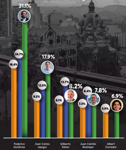 Encuestas alcaldías