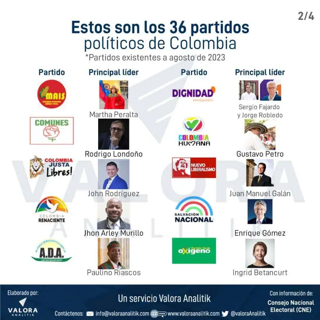 En Colombia hay 36 partidos políticos: ¿por qué aumentaron en 2023? Partidos políticos en Colombia