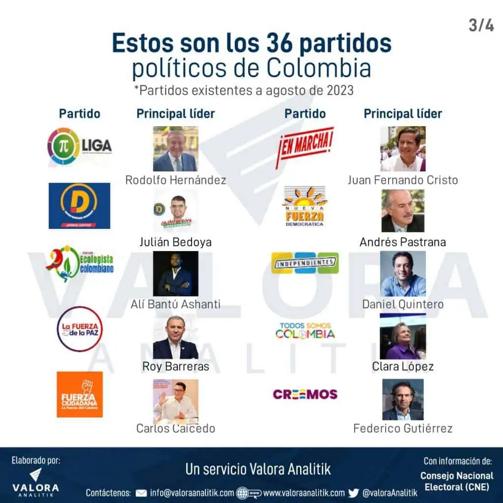 En Colombia hay 36 partidos políticos: ¿por qué aumentaron en 2023? Partidos políticos en Colombia
