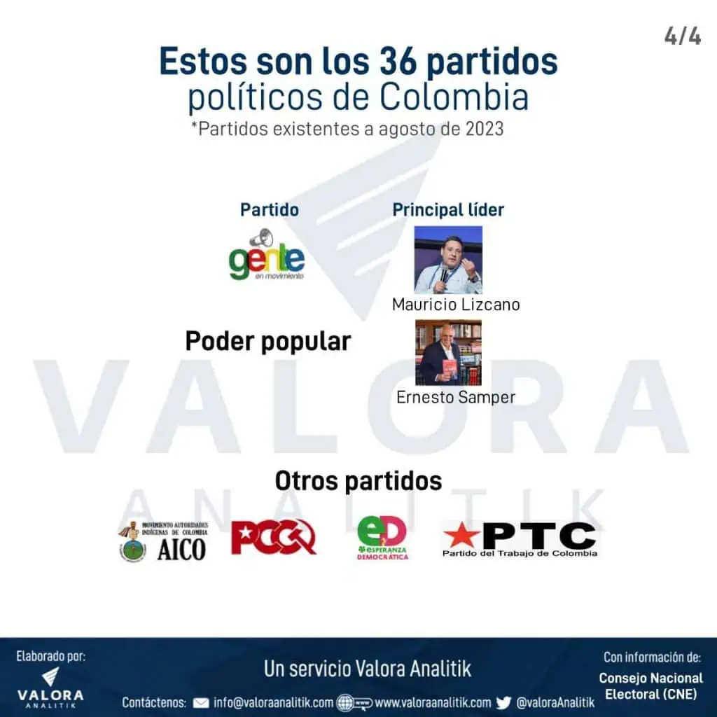En Colombia hay 36 partidos políticos: ¿por qué aumentaron en 2023? Partidos políticos en Colombia