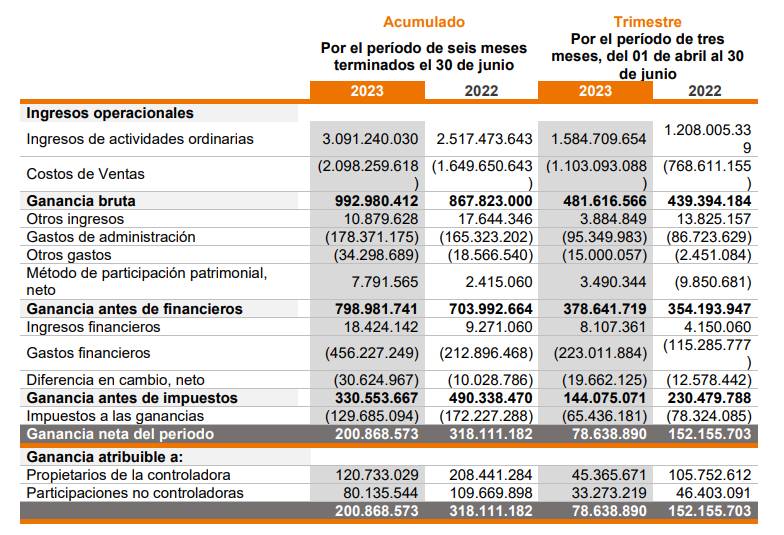 Resultados Celsia