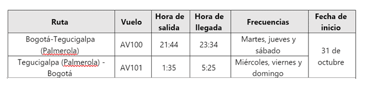 Nueva ruta de Bogotá a Tegucigalpa. Imagen: Cortesía Avianca.