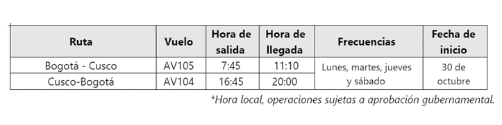 Nueva ruta de Bogotá a Cusco. Imagen: Cortesía Avianca.