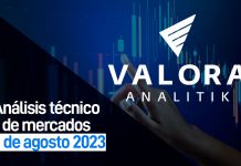 Mercado se prepara para rebalanceos del msci y el msci colcap Imagen: Valora Analitik