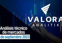Cementos Argos sube con fuerza tras acuerdo con Summit Materials Imagen: Valora Analitik