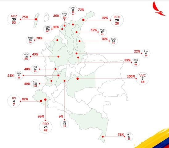 Nueva oferta de vuelos de Avianca en EE. UU. y Centroamérica