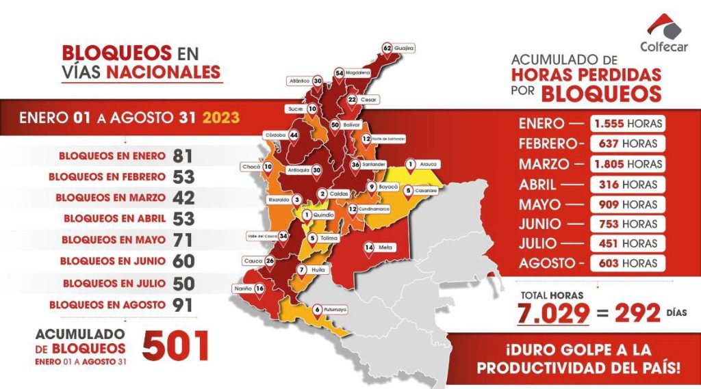 Bloqueos en Colombia hasta agosto