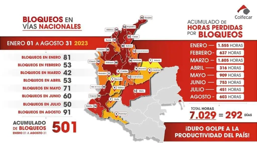 El Puerto de Buenaventura: en busca de ser un puerto pacífico y restablecer la confianza de inversión Bloqueos en Colombia hasta agosto