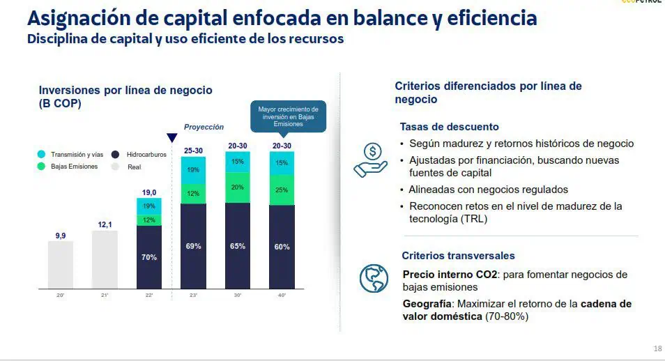 Presidente de Ecopetrol en NY: Ecopetrol avanzará sin destruir el negocio tradicional Asignación de capital