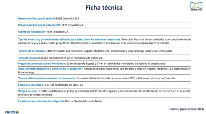 Así está la intención de voto para la Alcaldía de Barranquilla Elecciones en Bogotá ficha técnica de la medición