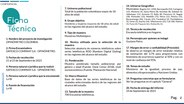 Ficha Técnica Datexco 25-09