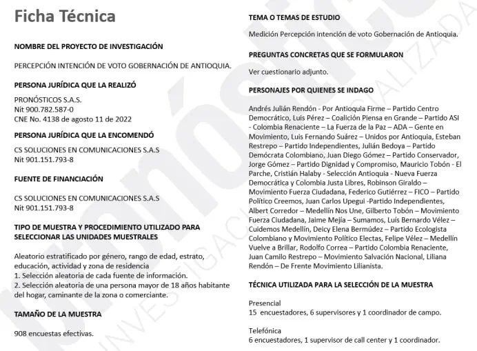Andrés Julián Rendón ahora lidera intención de voto para Gobernación de Antioquia Ficha técnica Andrés Julián Rendón Luis Pérez