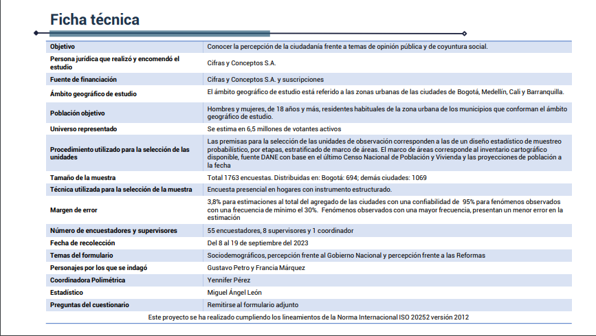 Ficha técnica cifras y conceptos