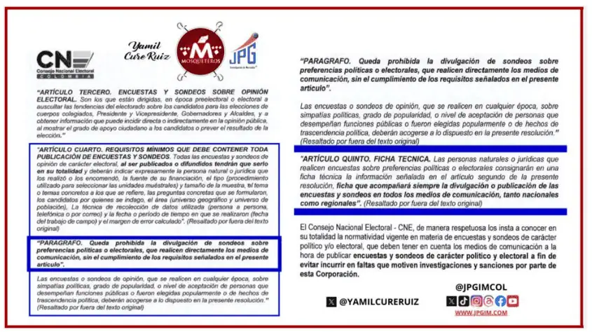 Así queda el panorama electoral en Santander tras revocatoria de Rodolfo Hernández Ficha técnica de encuesta Mosqueteros-