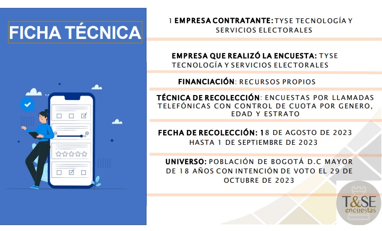 Ficha técnica encuesta intención de voto elecciones de Bogotá