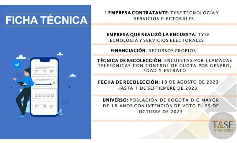Gustavo Bolívar ahora puntea en nueva encuesta para elecciones a la Alcaldía; pero indecisos son mayoría Ficha técnica encuesta intención de voto elecciones de Bogotá