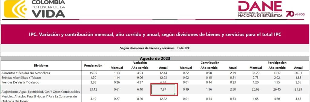 IPC segpun variación DANE