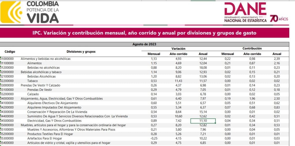 IPC variación anual