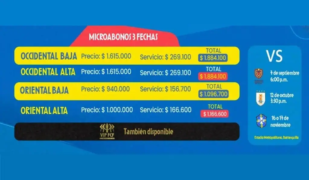 Selección Colombia agita la economía de Barranquilla: así se prepara para el partido contra Venezuela Los precios de los microabonos para apoyar a la Selección Colombia en Barranquilla.
