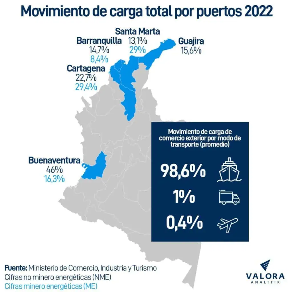 ‘La ruta al mundo desde el puerto de Buenaventura’: el encuentro de promoción de inversión para el Pacífico ‘La ruta al mundo desde el puerto de Buenaventura’: el encuentro de promoción de inversión para el Pacífico