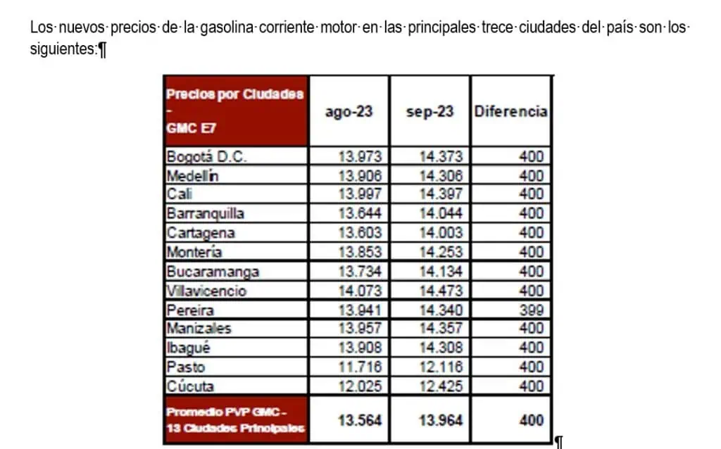 Precio de la gasolina en Colombia: En Bogotá y Medellín ya supera los $14.300 Precio de la gasolina en Colombia en septiembre
