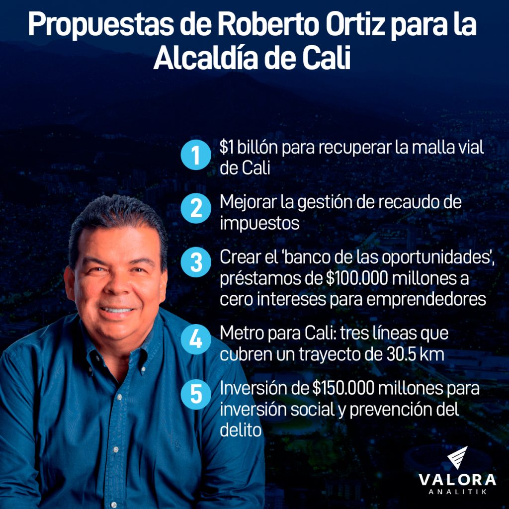 Propuestas de Roberto Ortiz (1)