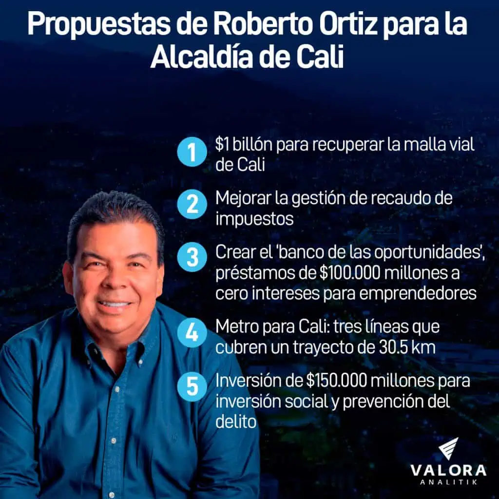 Las propuestas de Roberto ‘Chontico’ Ortiz, a la Alcaldía de Cali: metro y seguridad Propuestas de Roberto Ortiz (1)