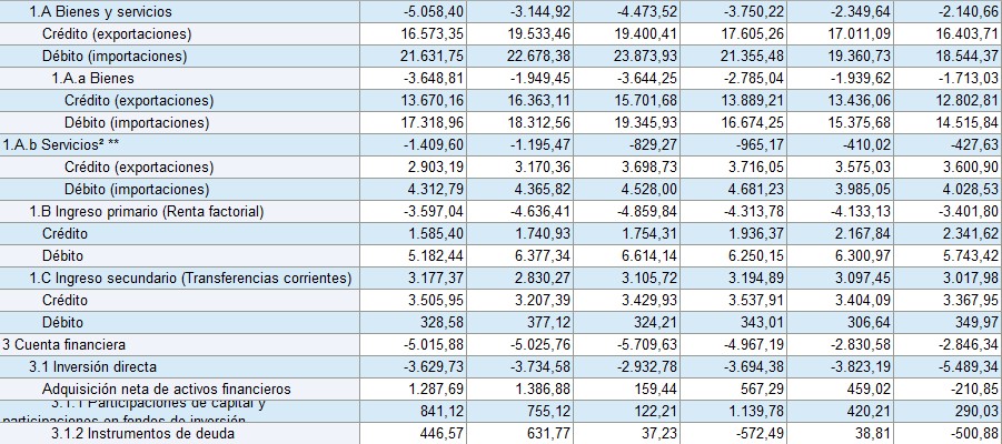 Así fue el comportamiento del déficit fiscal en el segundo trimestre. Foto: BanRep.