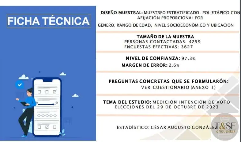 Gustavo Bolívar ahora puntea en nueva encuesta para elecciones a la Alcaldía; pero indecisos son mayoría Segunda Ficha técnica encuesta intención de voto elecciones de Bogotá