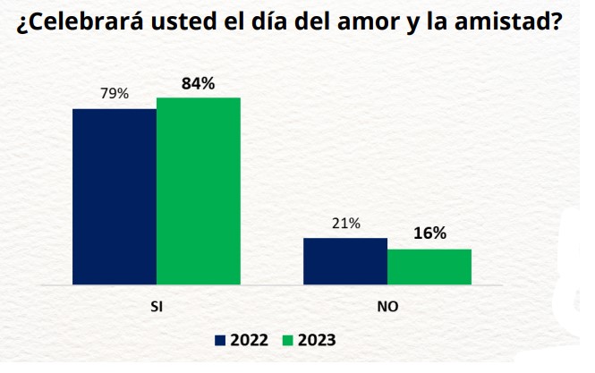 Amor y Amistad en Colombia