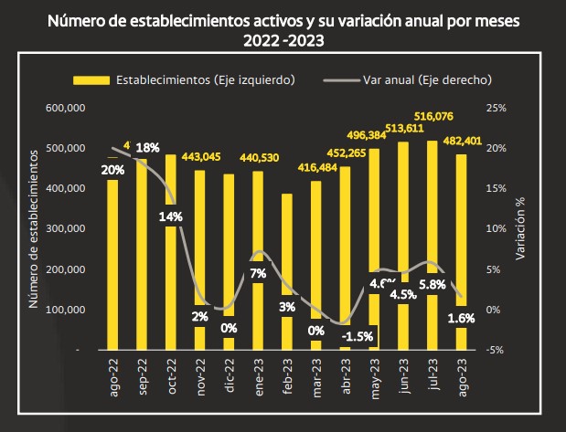 Consumo en Colombia