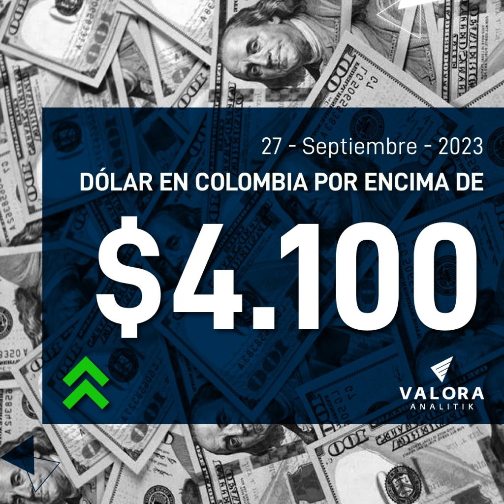 Dólar volvió a superar los $4.100