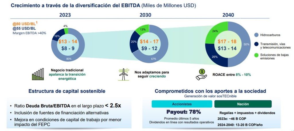 Ecopetrol