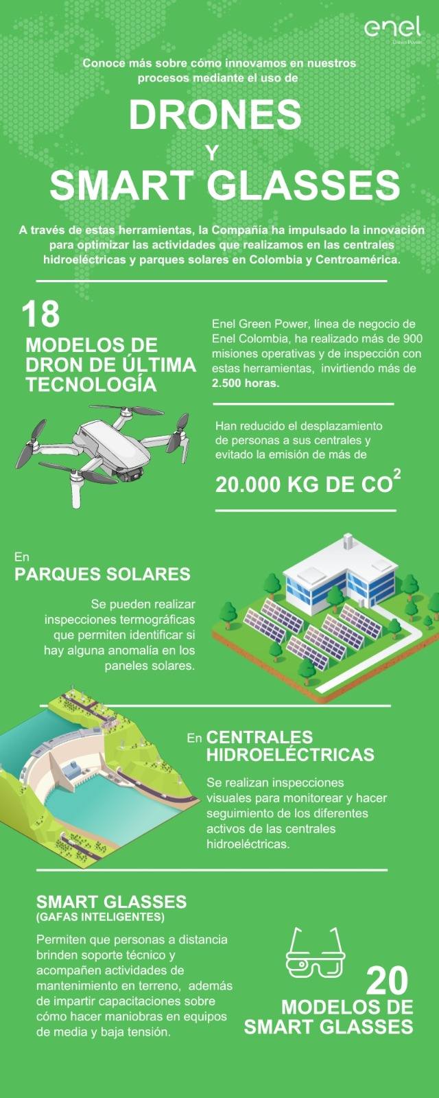 Enel Green Power optimiza operación de plantas de generación de energía con drones