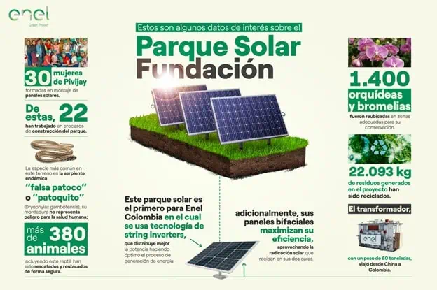 Parque Solar Fundación de Enel Green Power inició etapa de pruebas Parque Solar Fundación de Enel Green Power (Enel Colombia)