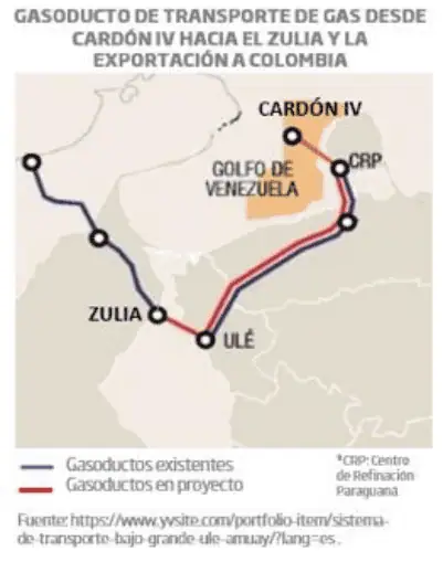 Industria energética de Colombia sí contempla importación de gas de Venezuela Industria del gas natural de Colombia sí contempla importación de gas de Venezuela. Imagen: InfoGas 2023