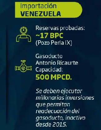 Industria energética de Colombia sí contempla importación de gas de Venezuela Industria del gas natural de Colombia sí contempla importación de gas de Venezuela
