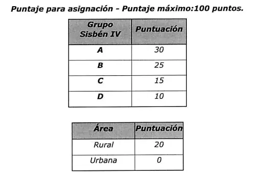 Cambian criterios para acceder a subsidios de Mi Casa Ya Mi Casa Ya