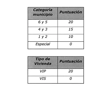 Cambian criterios para acceder a subsidios de Mi Casa Ya Mi Casa Ya