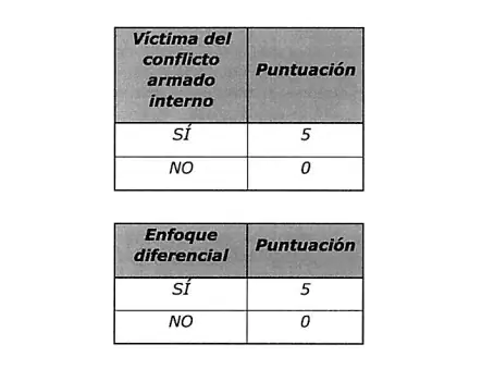 Cambian criterios para acceder a subsidios de Mi Casa Ya Mi Casa Ya
