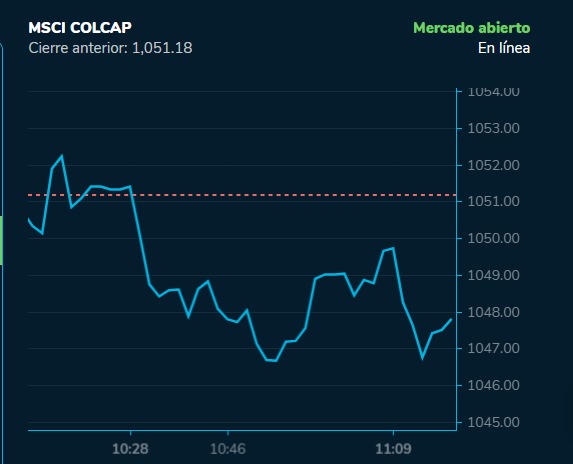 Acciones en Colombia