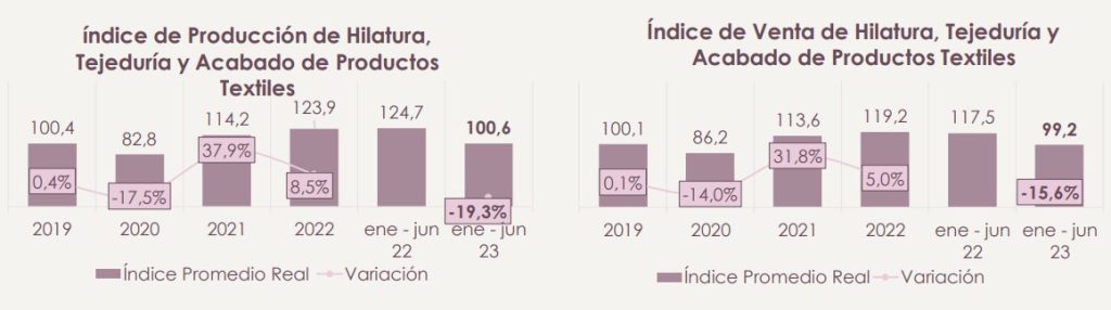 Textiles y confecciones en Colombia