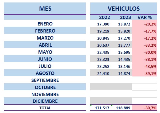 Venta de vehículos en Colombia