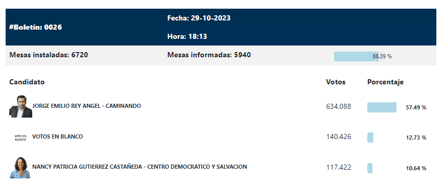 Jorge Emilio Rey es gobernador de Cundinamarca por segunda vez Boletín 26 Gobernación de Cundinamarca